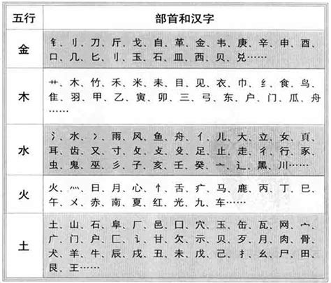 竣五行|【竣】字简体/繁体/康熙字典【笔画】【五行】【释义】对照表